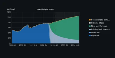 Supply simulator