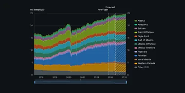 Supply outlook