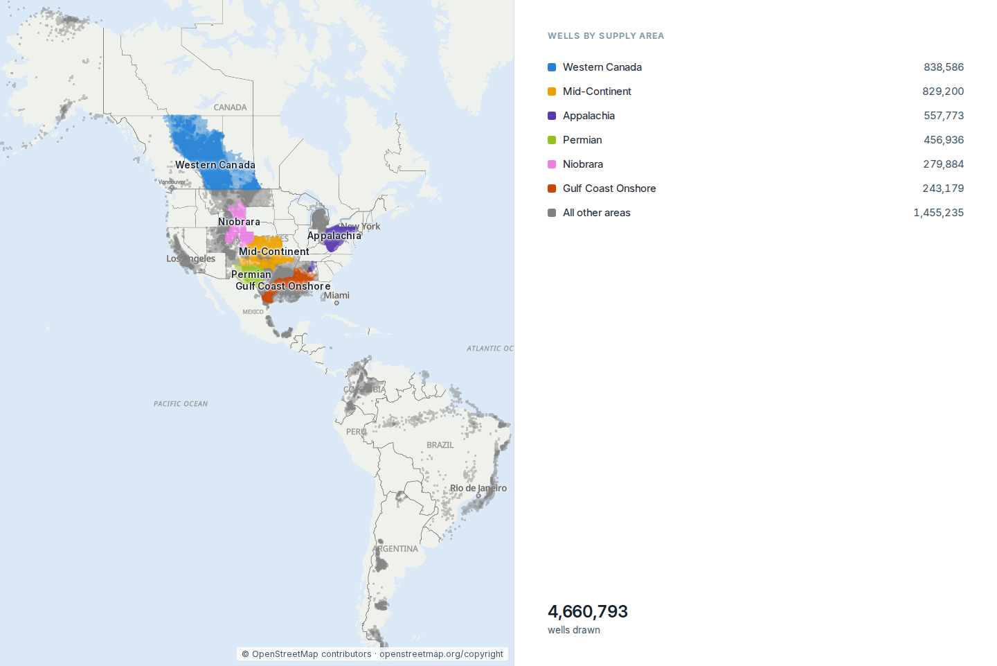 The Americas on a basemap: 4.7 million wells colored by supply area, the 6 biggest named on the map.