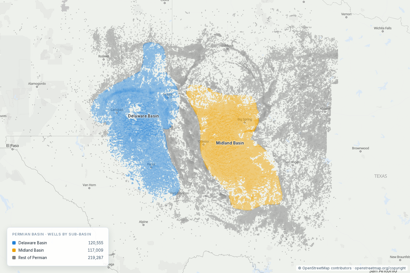 Every located Permian well on a basemap, colored by sub-basin: the Delaware Basin, the Midland Basin, and the rest of the Permian. 457k wells in all.